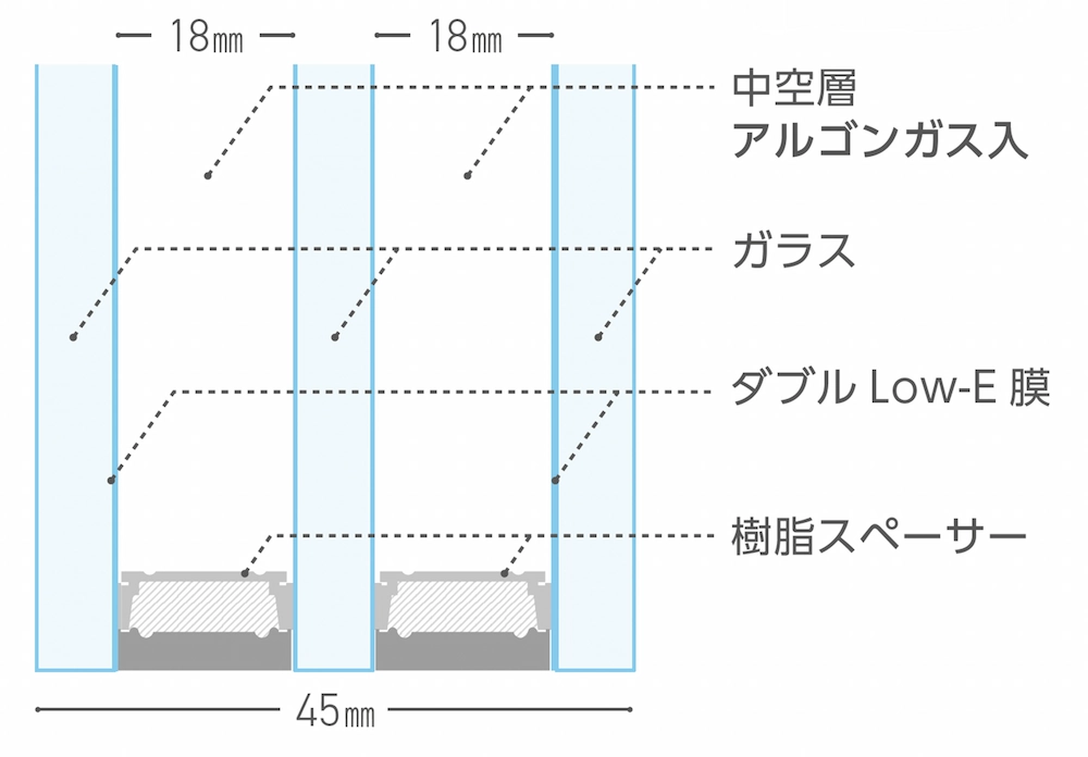 冬の窓辺のイメージ