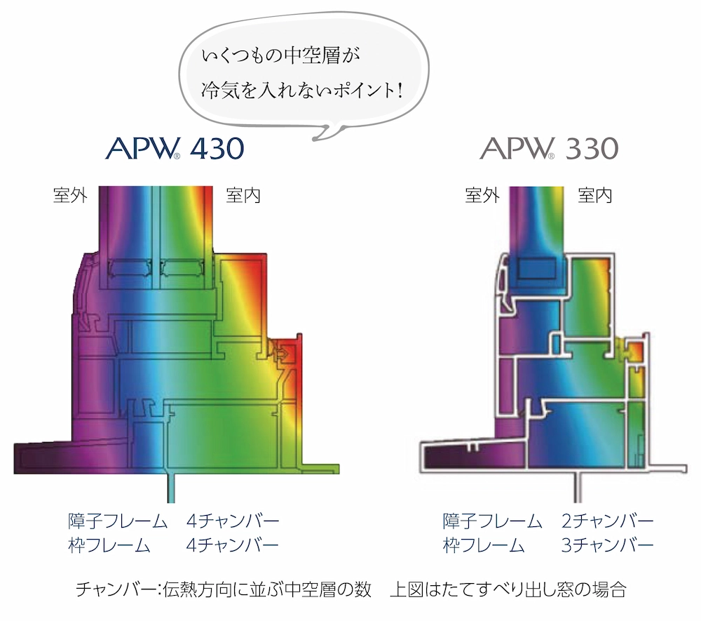 冬の窓辺のイメージ