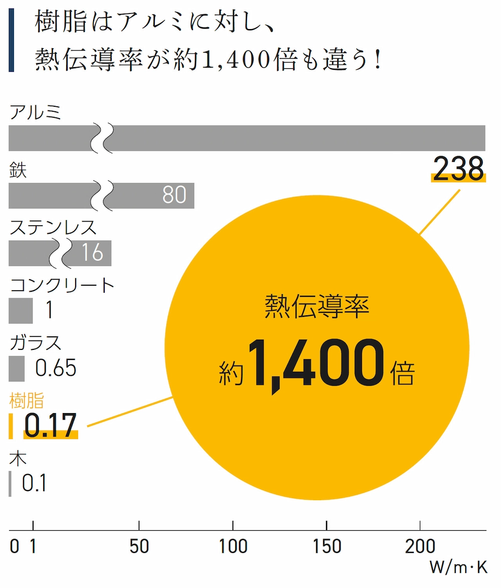 結露対策のイメージ